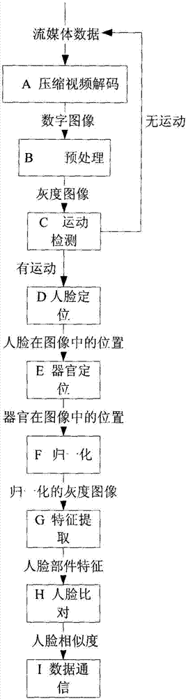 Face recognition system and recognition method