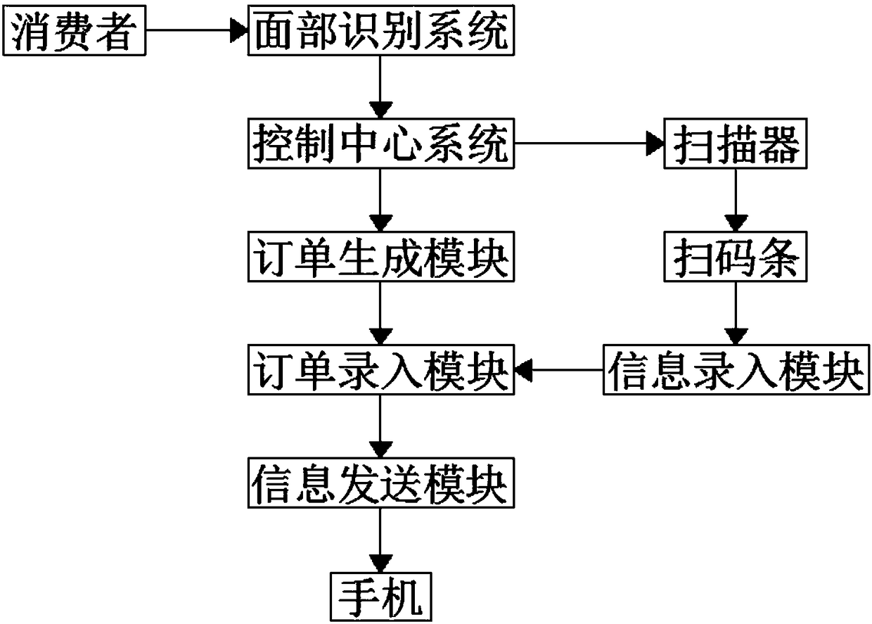 Internet of things-based agricultural product trade system