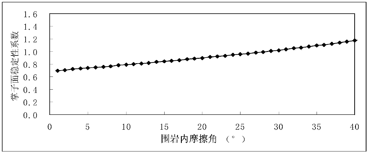 Fore support and excavating method of inclined tunnel