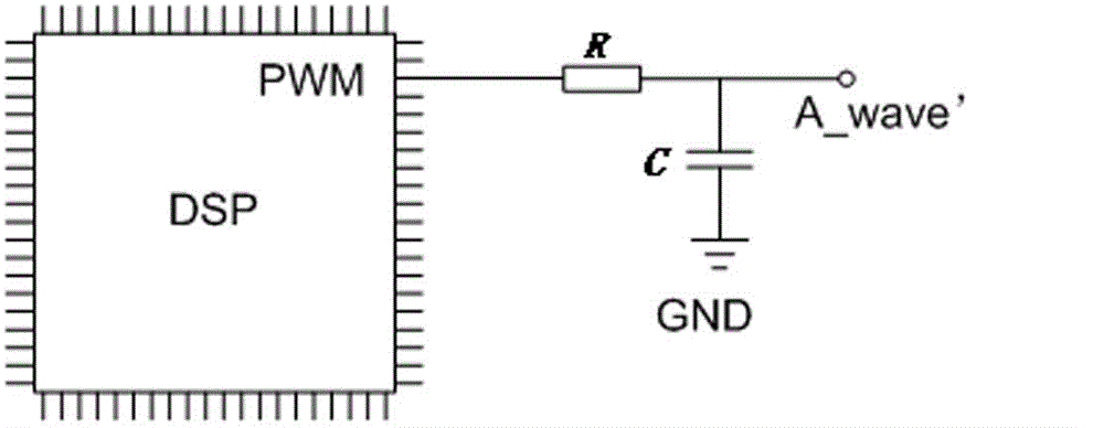 Digital-to-analogue conversion method based on PWM (pulse width modulation) pin of DSP (digital signal processor)