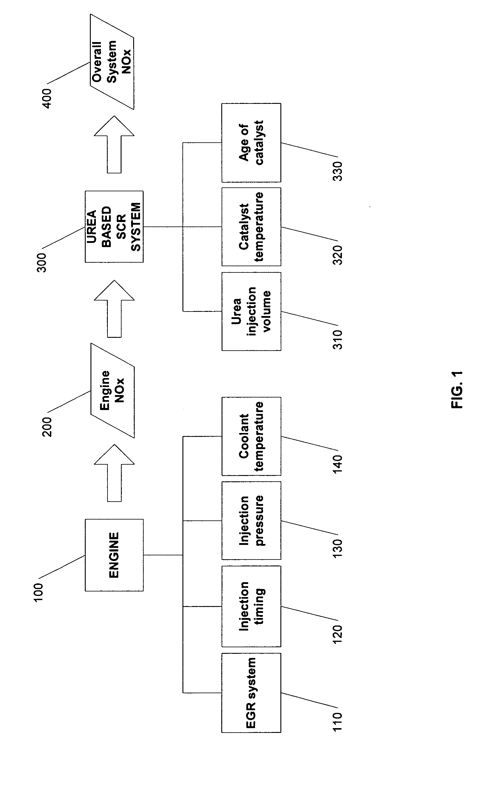 System and method for NOx reduction optimization