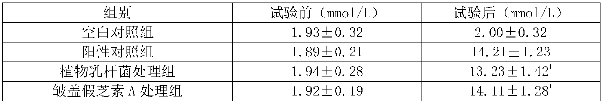 Complex microbial inoculant for cardiovascular diseases