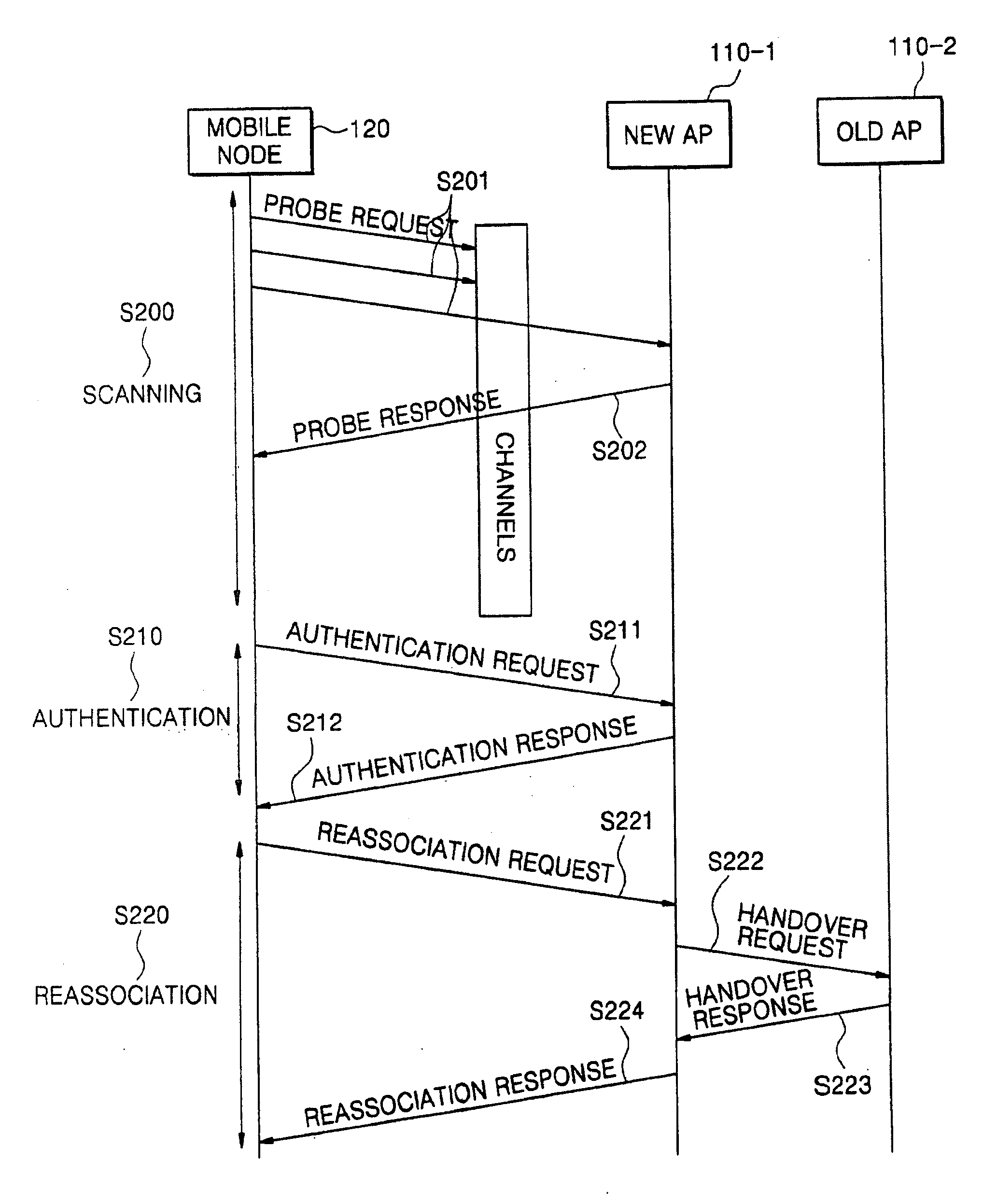 System and method for handoff using hybrid network