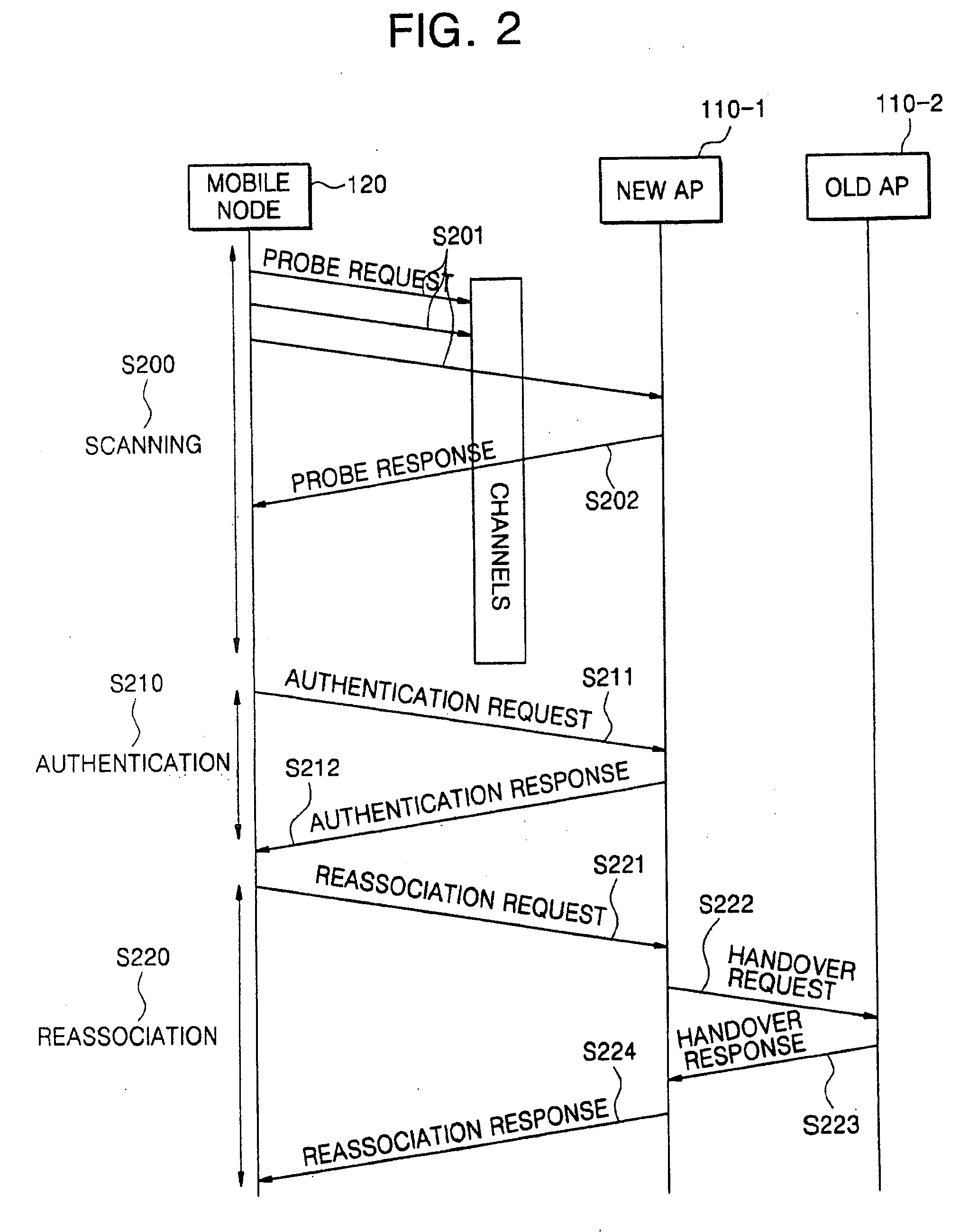 System and method for handoff using hybrid network