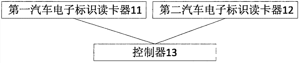 Traffic jam detection system, method and apparatus based on automobile electronic sign