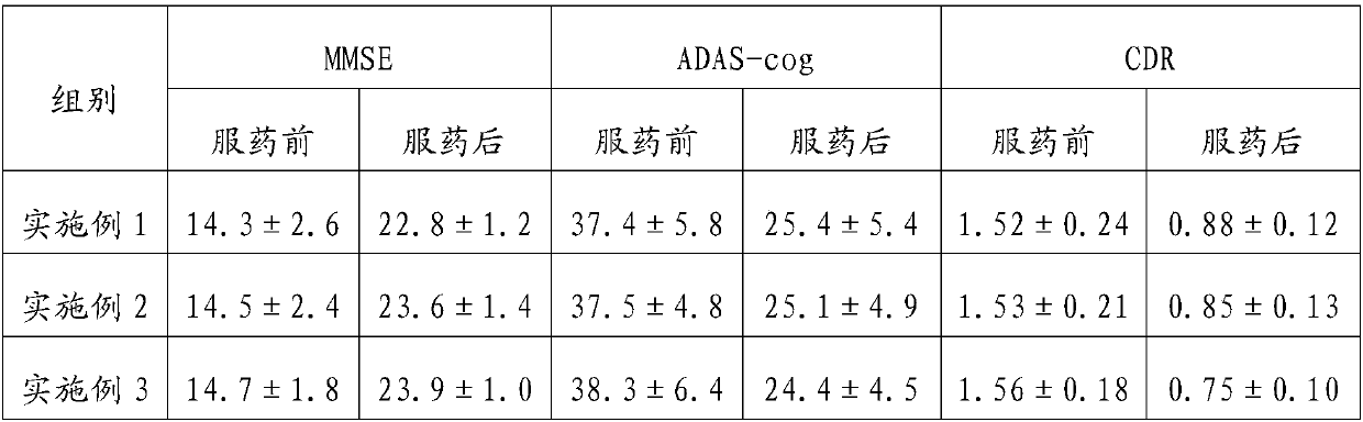 Pharmaceutical composition for treating Alzheimer's disease by combination of Chinese and Western medicines and preparation method of pharmaceutical composition