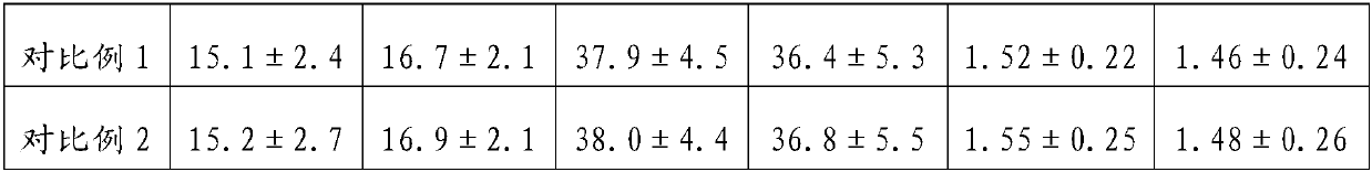 Pharmaceutical composition for treating Alzheimer's disease by combination of Chinese and Western medicines and preparation method of pharmaceutical composition