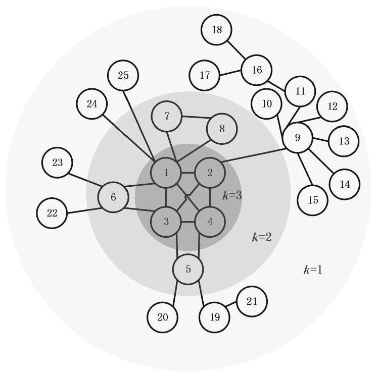 Link prediction method and system