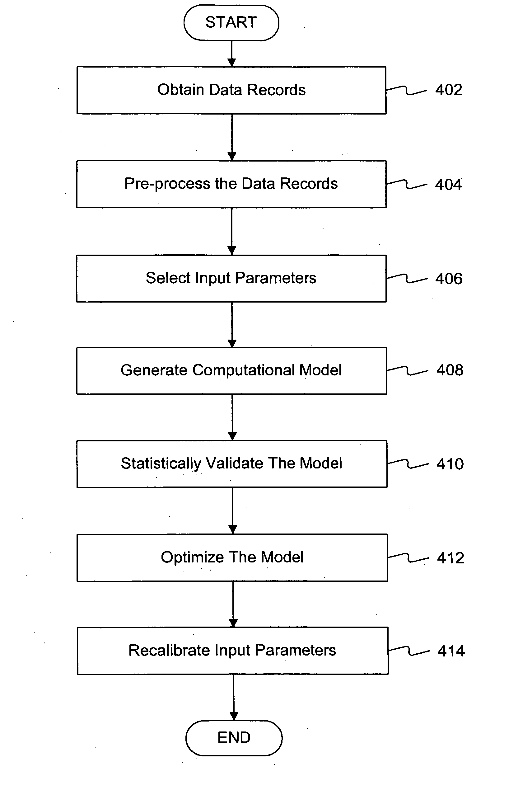 Control system and method