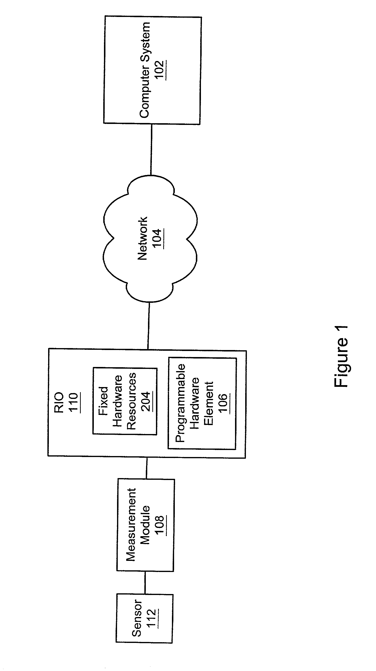 Reconfigurable measurement system utilizing a programmable hardware element and fixed hardware resources