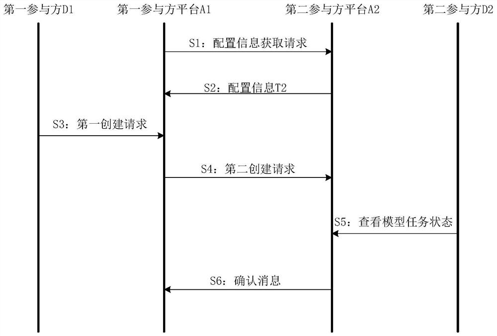 Model construction method and device, medium and electronic equipment