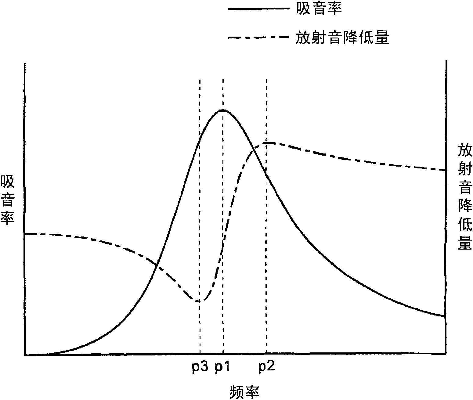 Sound insulation material, sound insulation system and manufacturing method of sound insulation material