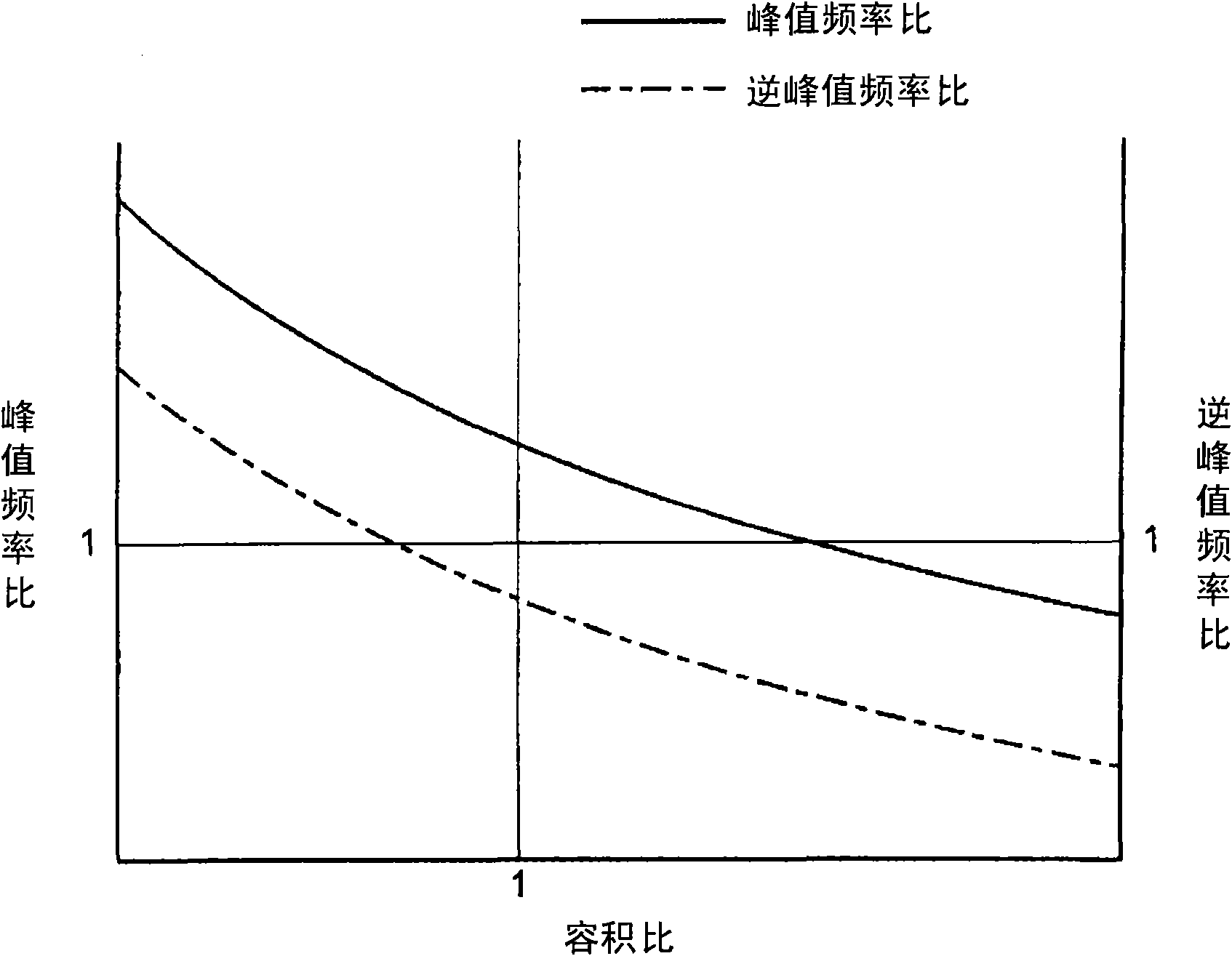 Sound insulation material, sound insulation system and manufacturing method of sound insulation material