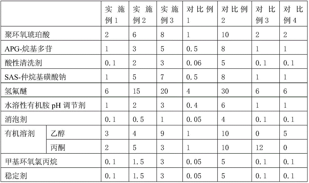 Electronic component cleaning agent