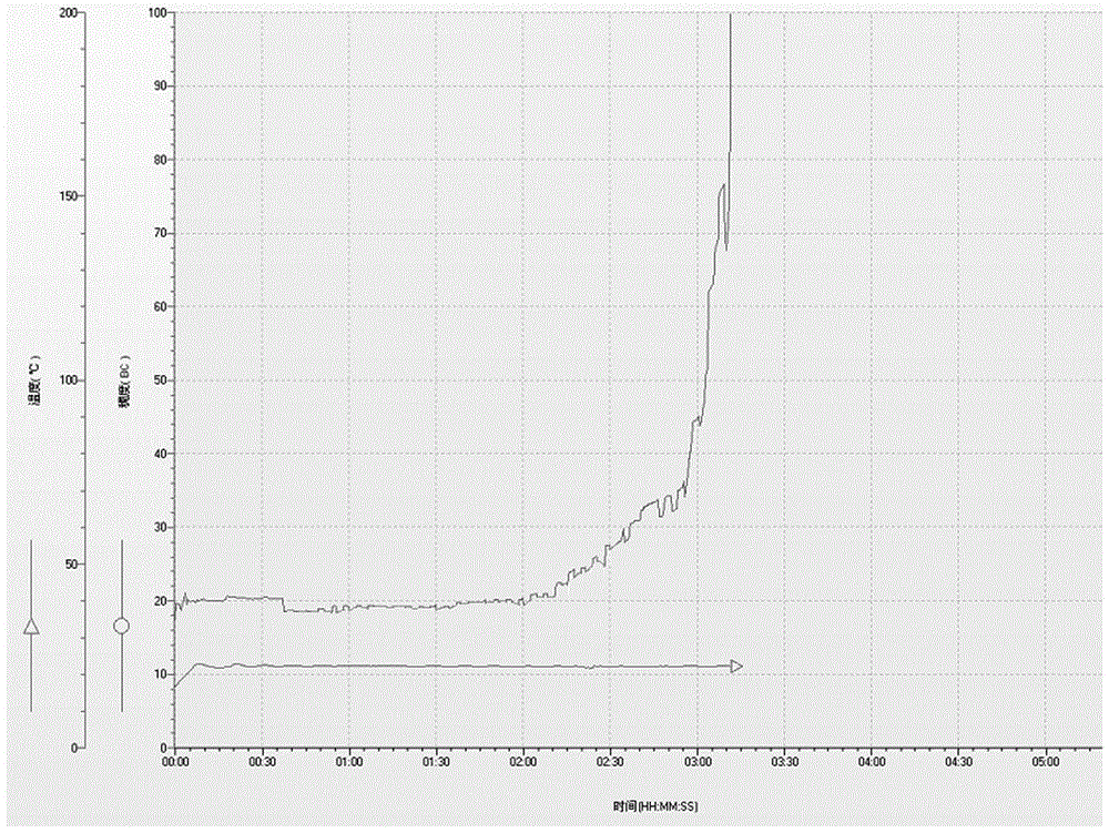 Low-temperature early-strength toughening cement slurry and method for preparing same