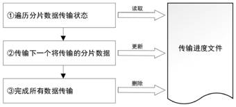 Data transmission method and system