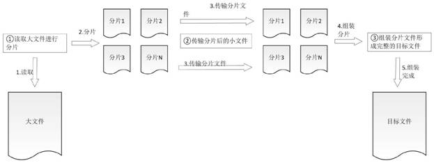 Data transmission method and system