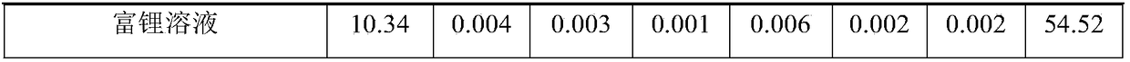 Method for efficiently separating valuable metal from mixed solution containing nickel, cobalt, manganese and lithium