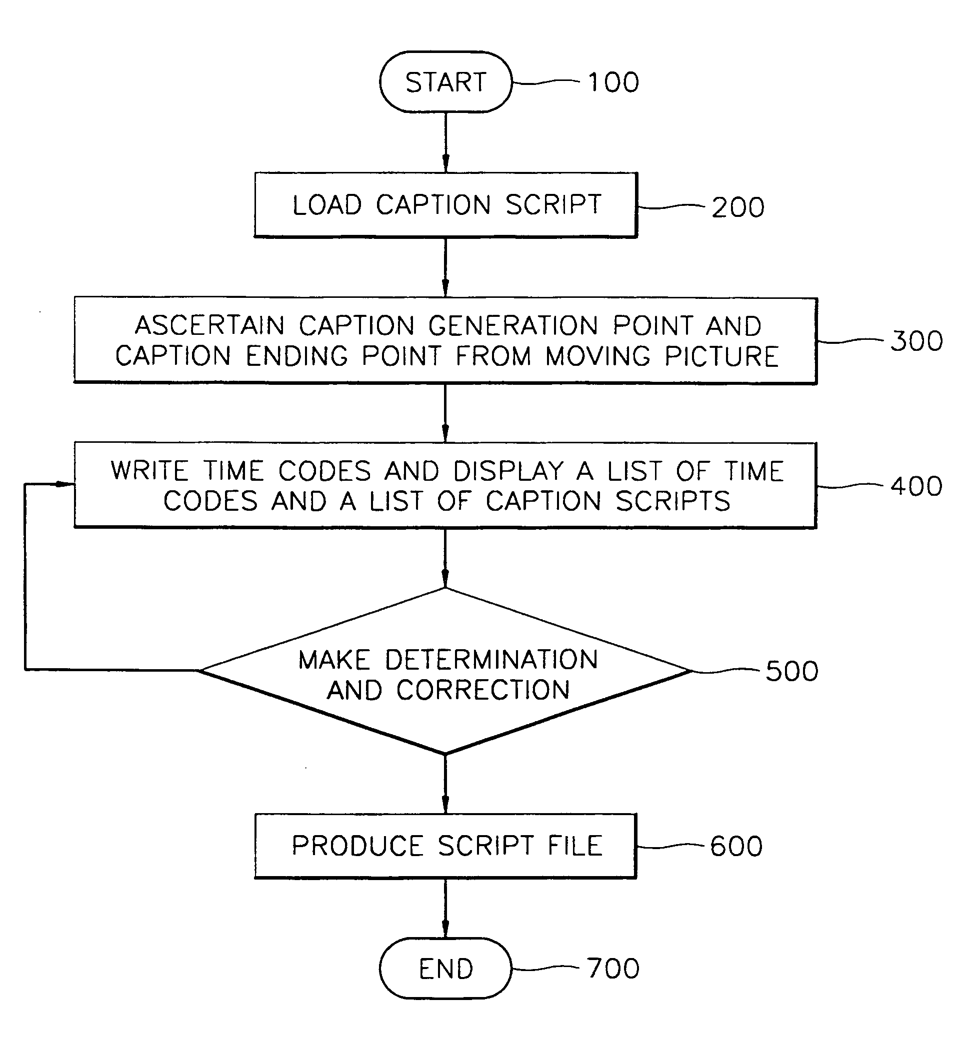 Subtitle management method for digital video disk