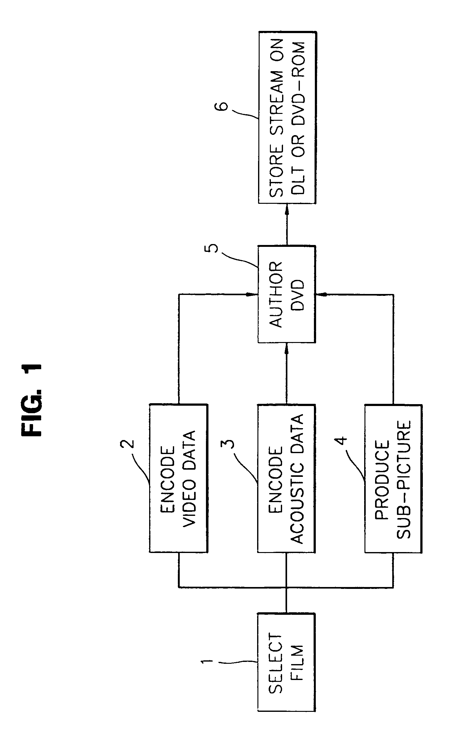 Subtitle management method for digital video disk