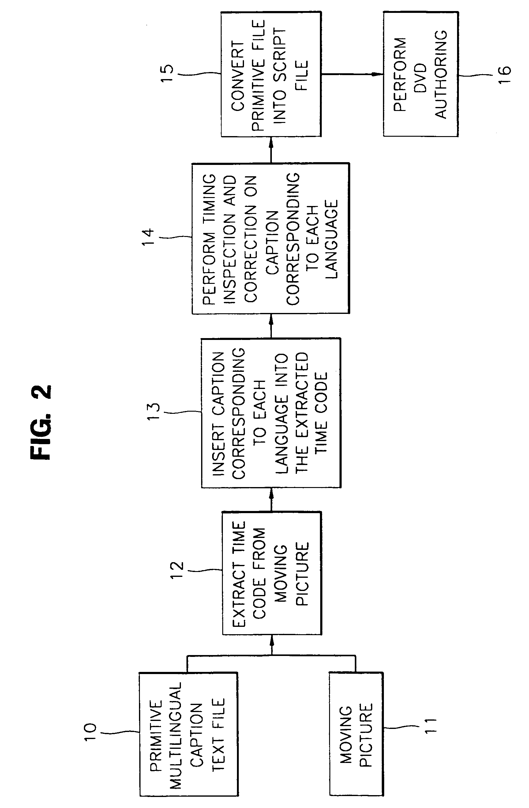 Subtitle management method for digital video disk