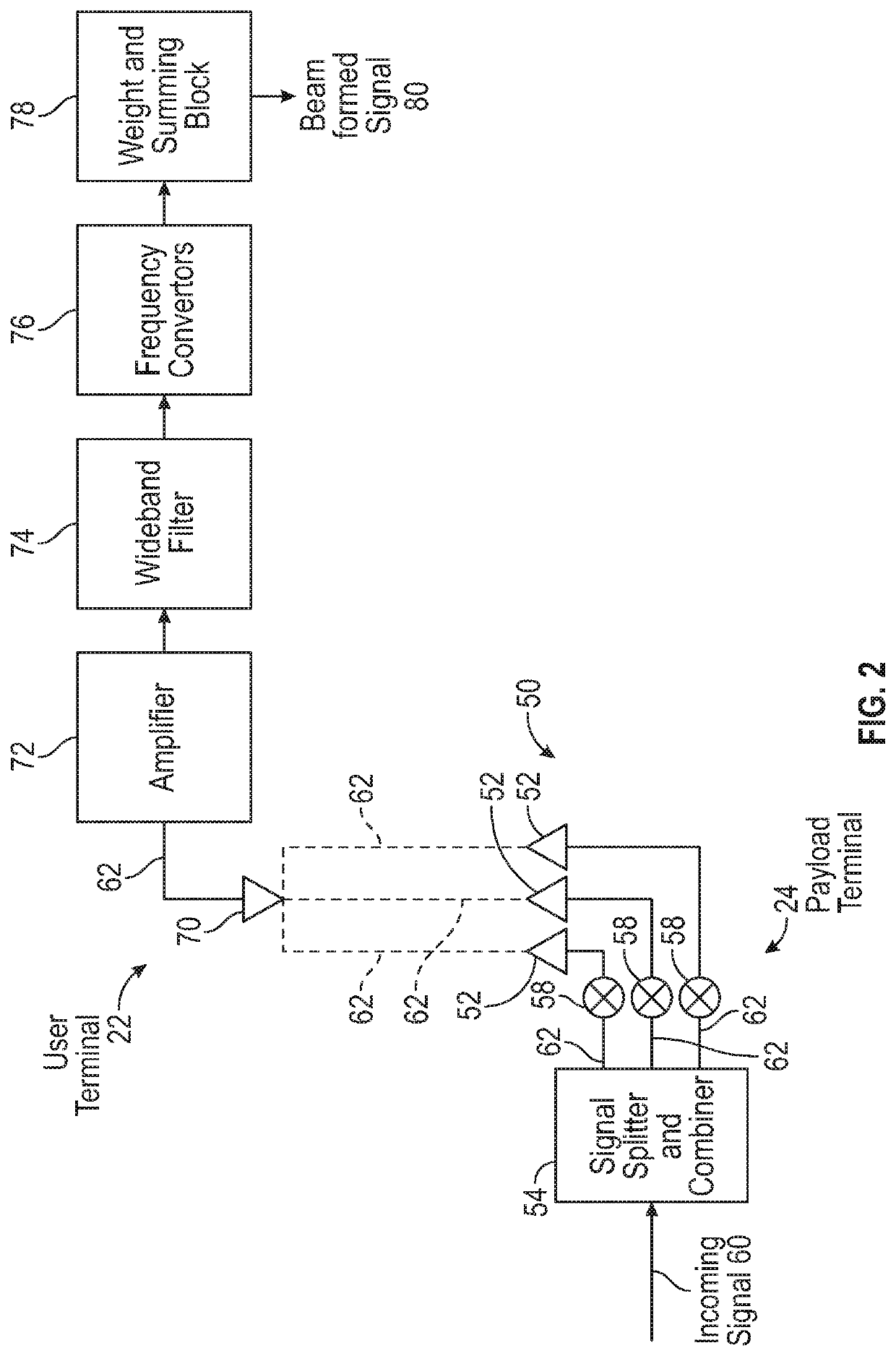 Distributed beamforming system with user side beamforming processing