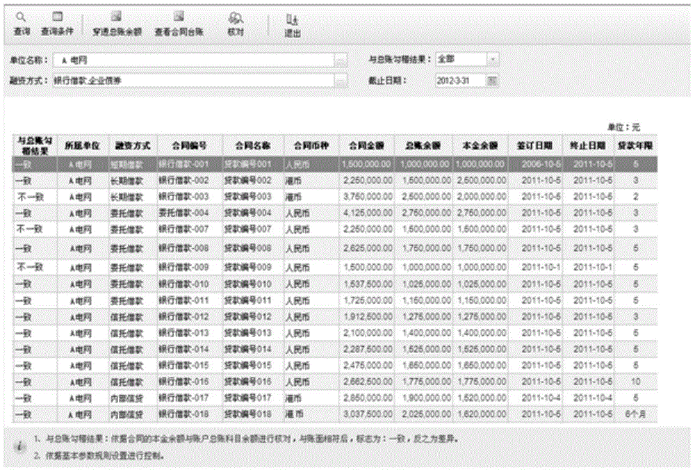 Data checking method and system