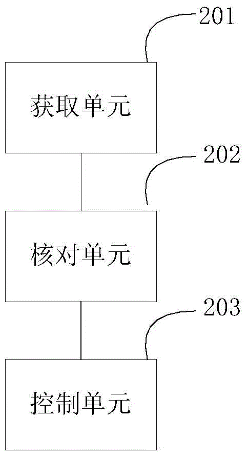 Data checking method and system