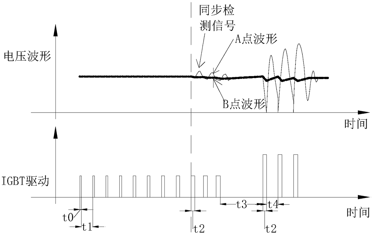 Electromagnetic heating system, IGBT driving control circuit and fault detection method thereof