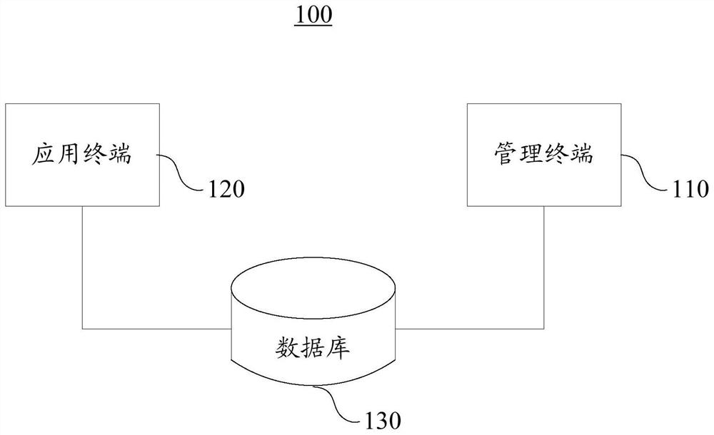 Dynamic rule generation method and system, application terminal and management terminal