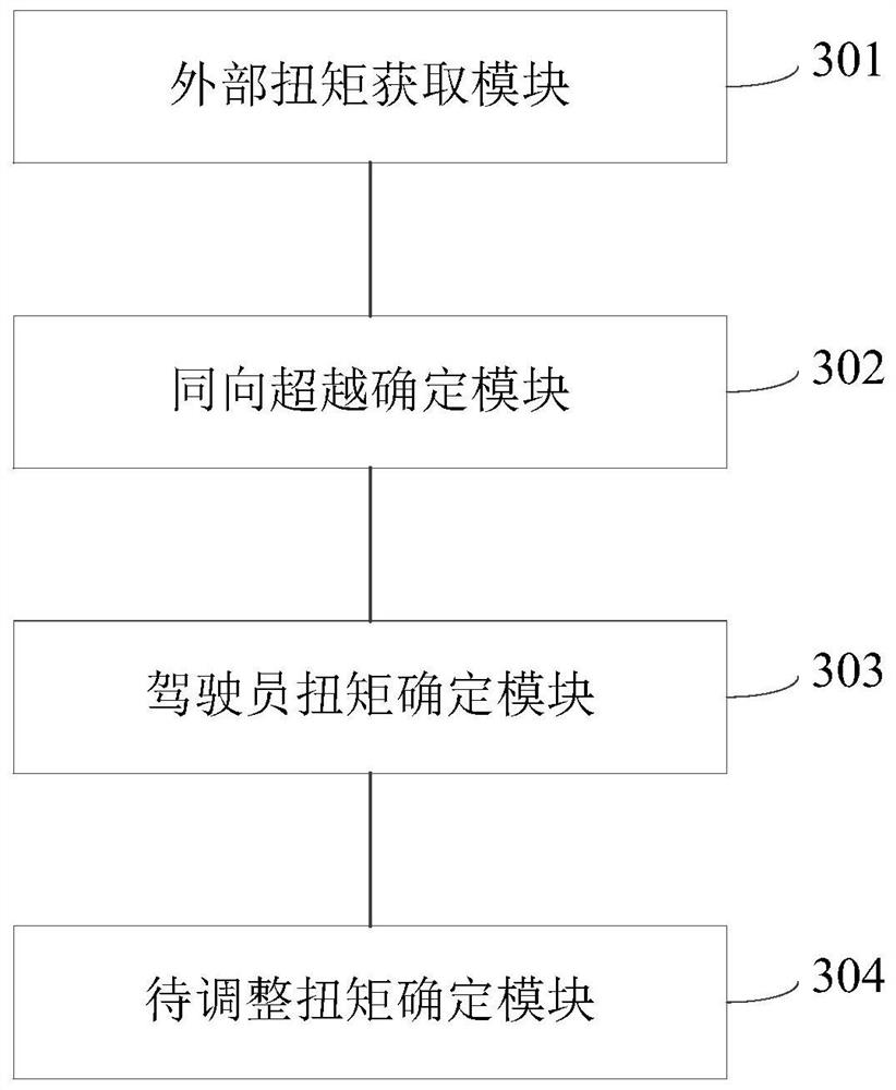 Vehicle lane changing control method and device, electronic equipment and storage medium