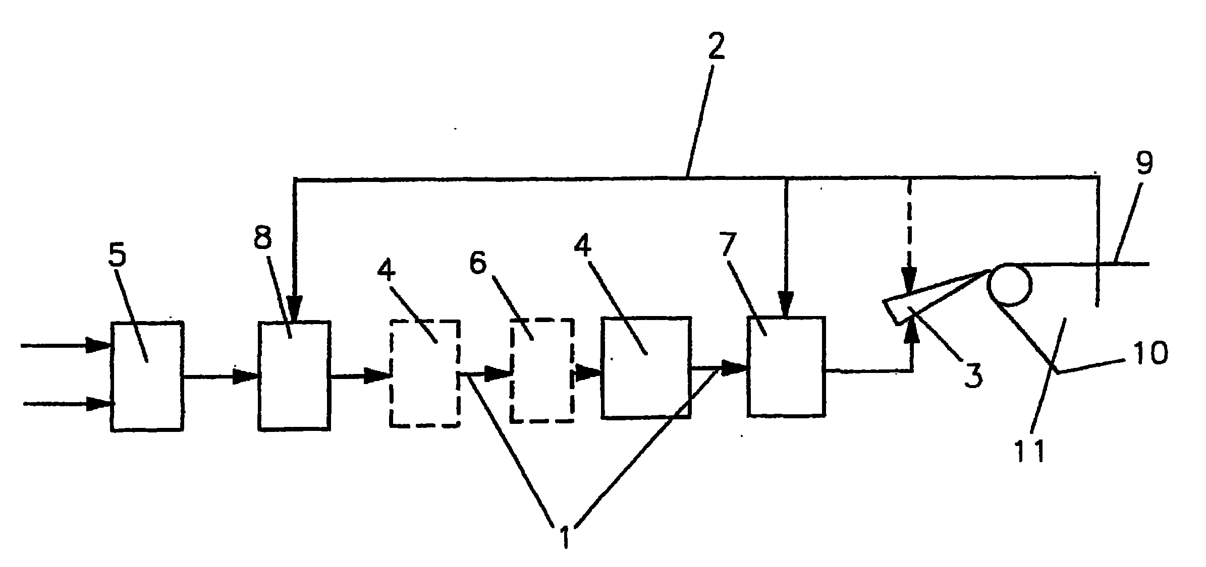 Constant part for a paper machine