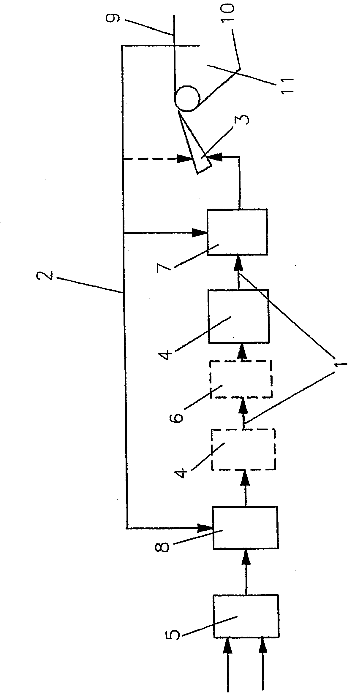 Constant part for a paper machine