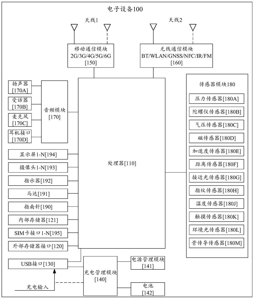 Distance measurement method and device and storage medium