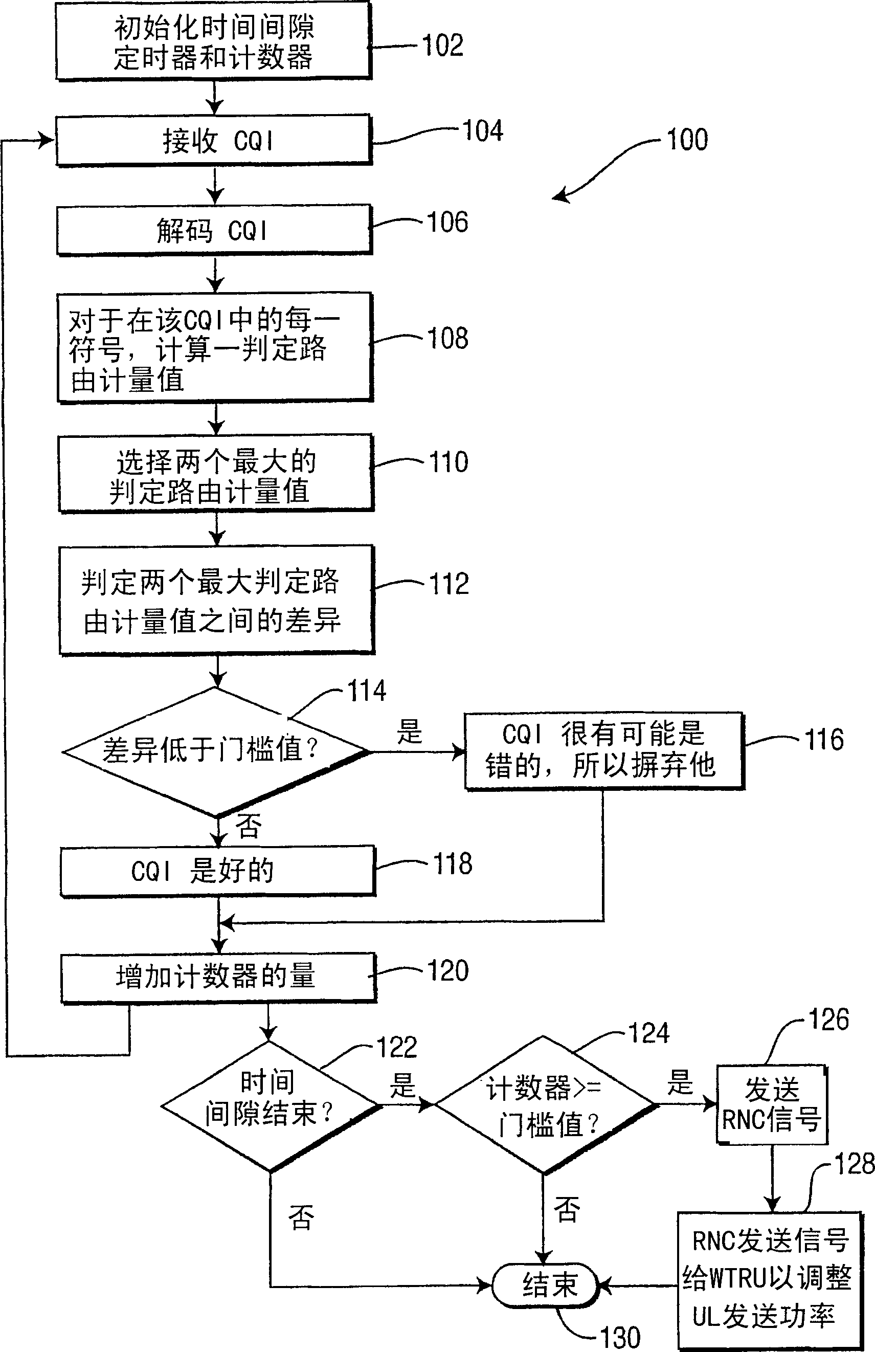 Reliability detection of channel quality indicator (CQI) and application to outer loop power control