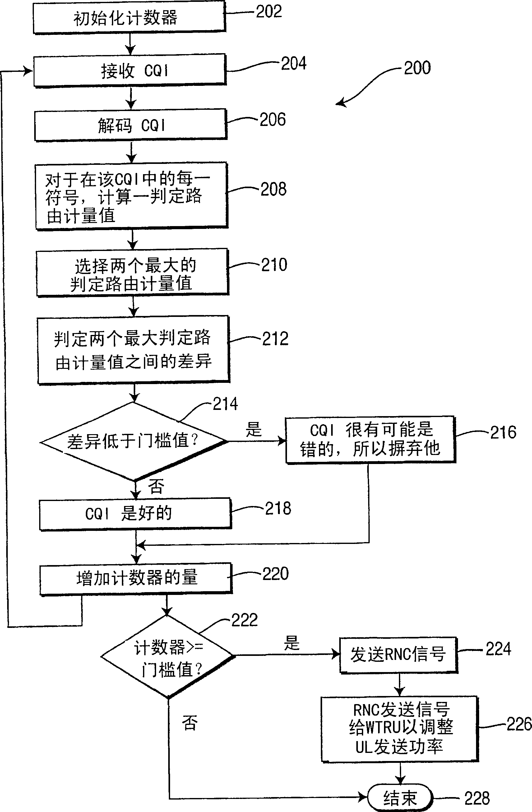 Reliability detection of channel quality indicator (CQI) and application to outer loop power control