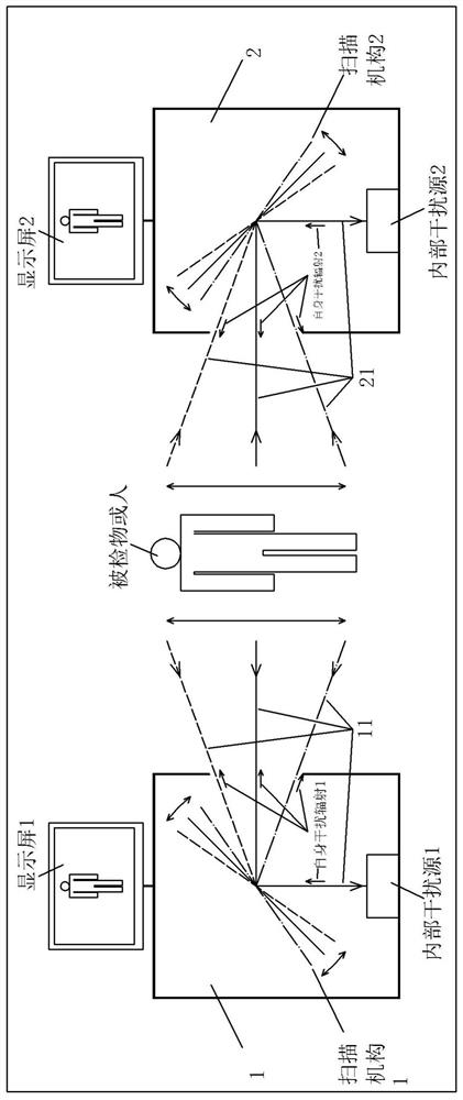 Method for suppressing mutual correlation interference of terahertz scanning imaging equipment