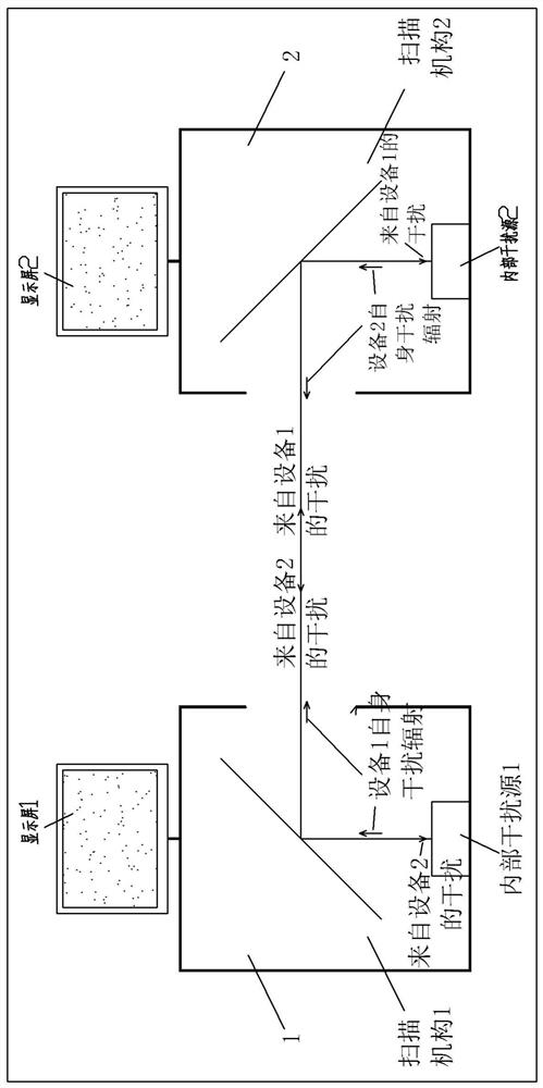 Method for suppressing mutual correlation interference of terahertz scanning imaging equipment