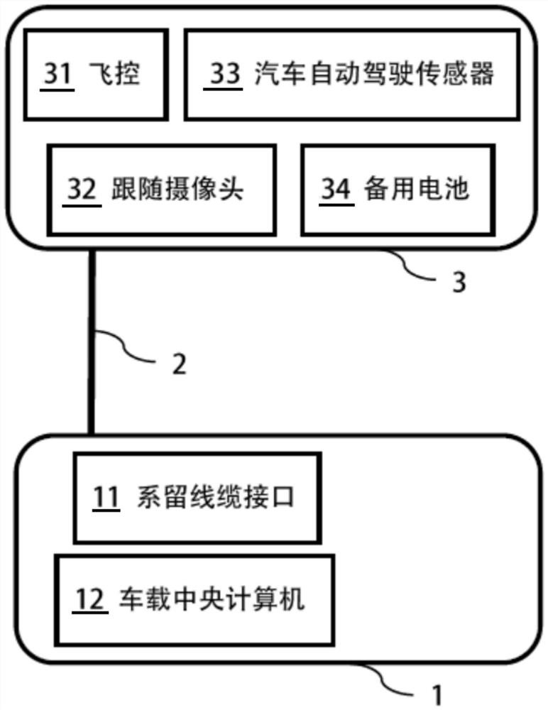 Mooring unmanned aerial vehicle system capable of being used as carrying platform of automobile automatic driving sensor