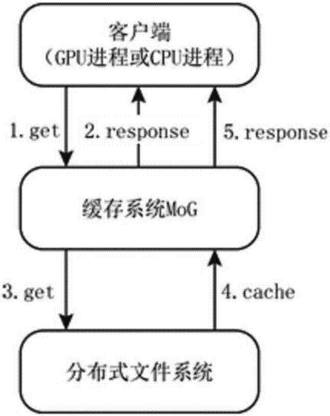 Data processing method and system, electronic equipment