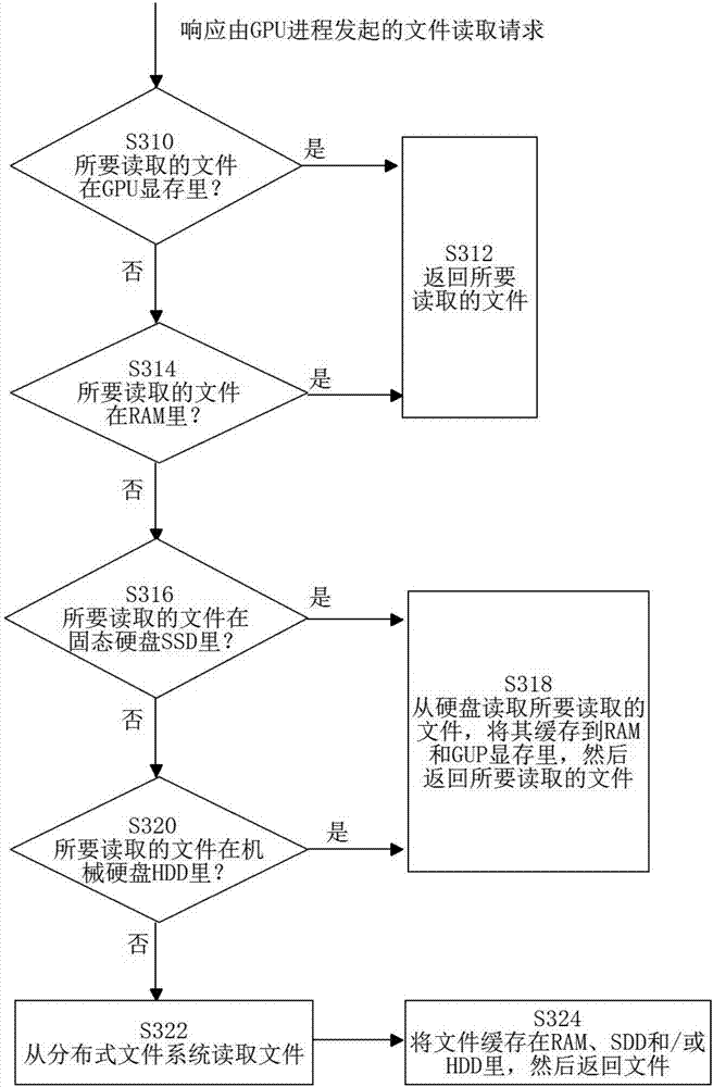 Data processing method and system, electronic equipment