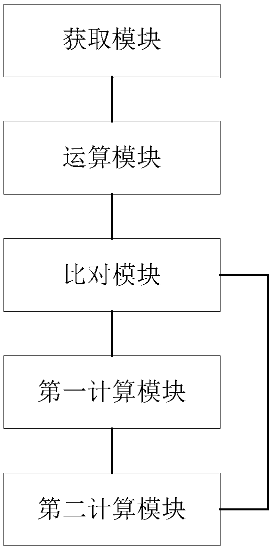 Method and system for determining cell ID in NSSS synchronization process of NB-IoT system