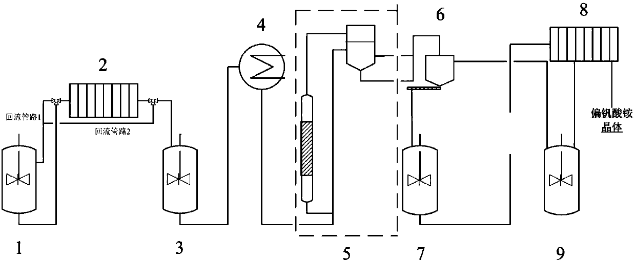 System and method for preparing ammonium metavanadate crystals