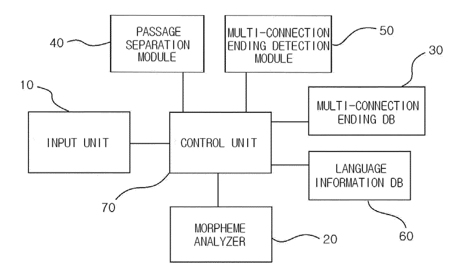 Speech recognition method of sentence having multiple instructions