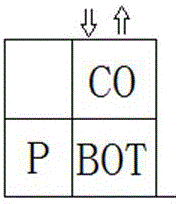 Nine-block box modular design method for robot plate deploying and retracting machine