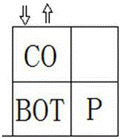 Nine-block box modular design method for robot plate deploying and retracting machine