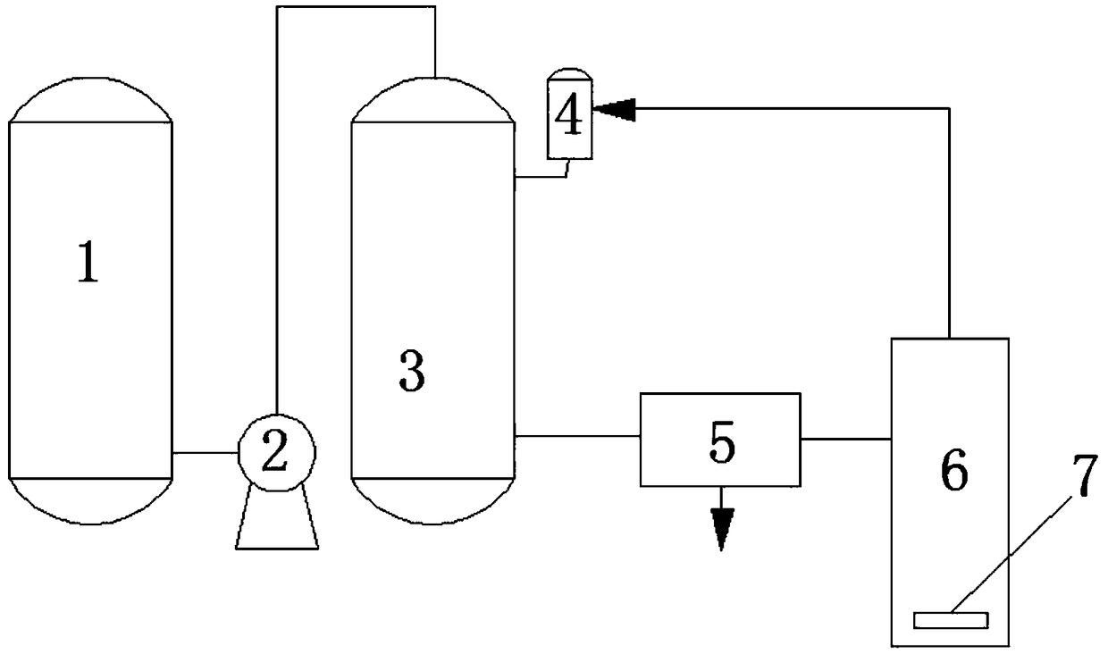 Middle distillate desulphurization device