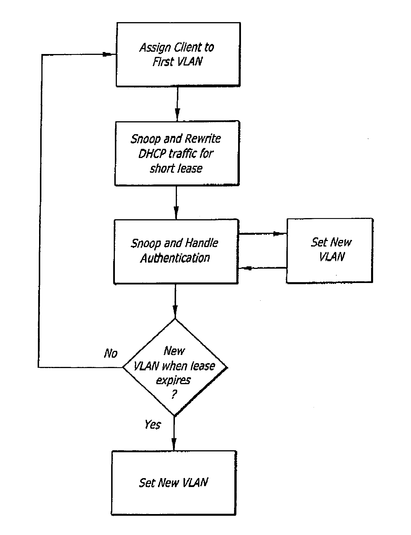 Multimode Authentication