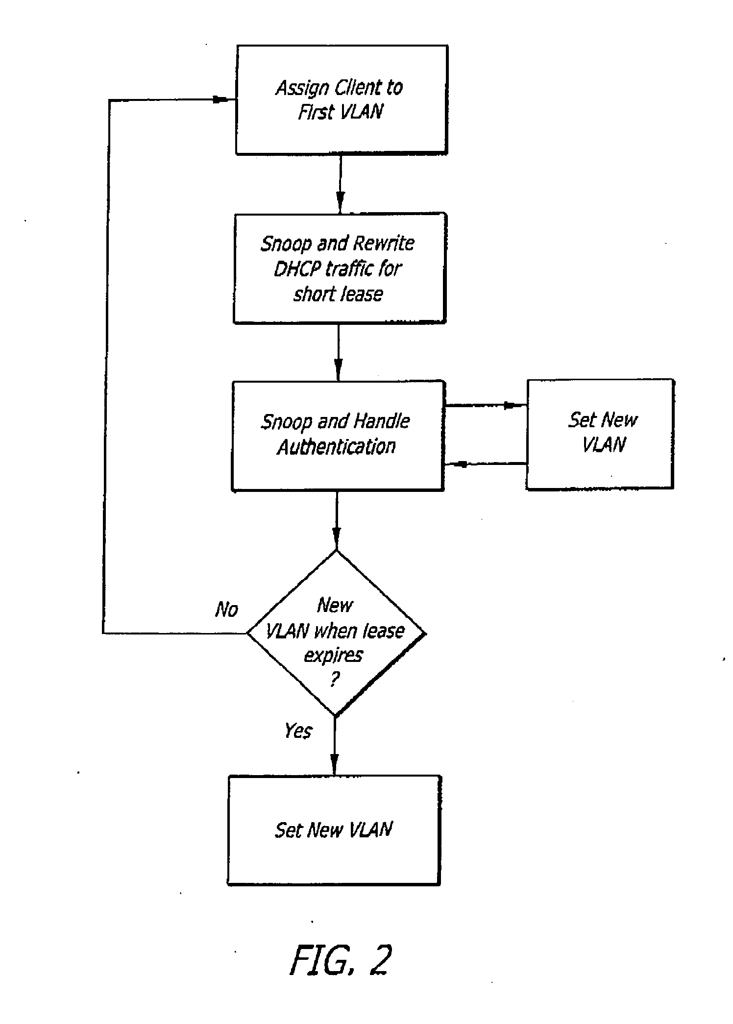 Multimode Authentication