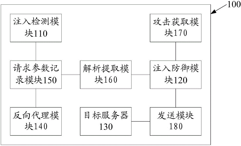 Method and system for preventing structured query language (SQL) implantation